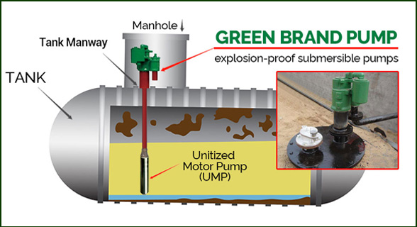 Standard Submersible Pump 